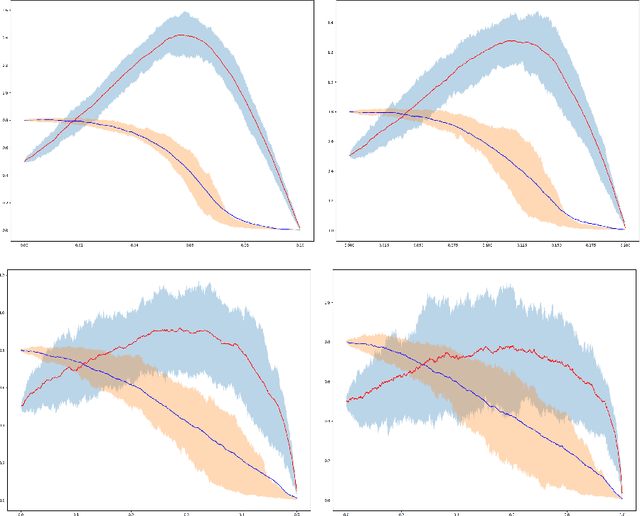 Figure 3 for Score matching for sub-Riemannian bridge sampling