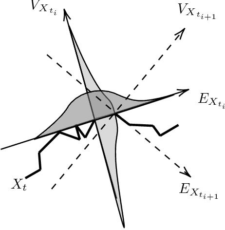 Figure 1 for Score matching for sub-Riemannian bridge sampling