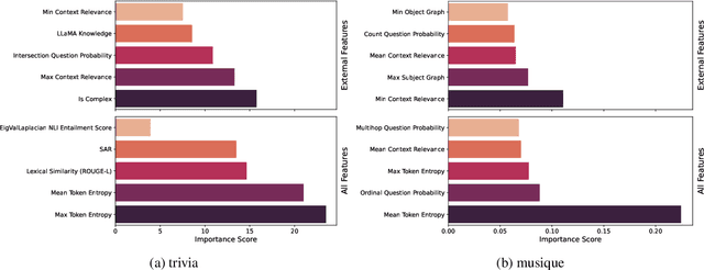 Figure 3 for LLM-Independent Adaptive RAG: Let the Question Speak for Itself