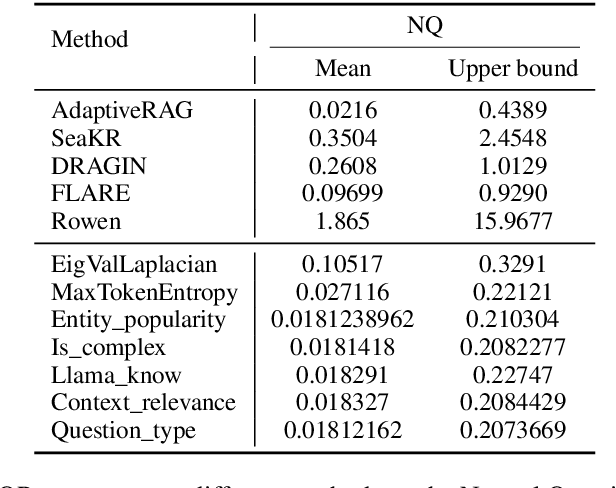 Figure 4 for LLM-Independent Adaptive RAG: Let the Question Speak for Itself