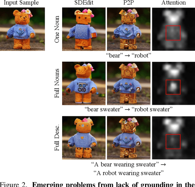 Figure 2 for User-friendly Image Editing with Minimal Text Input: Leveraging Captioning and Injection Techniques