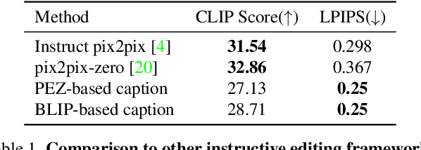 Figure 1 for User-friendly Image Editing with Minimal Text Input: Leveraging Captioning and Injection Techniques