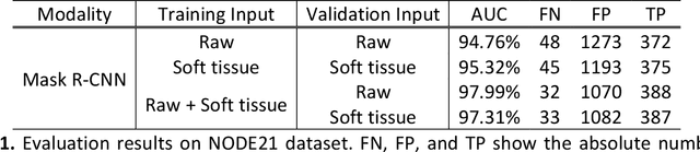 Figure 2 for An Efficient and Robust Method for Chest X-Ray Rib Suppression that Improves Pulmonary Abnormality Diagnosis
