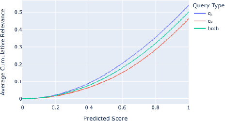 Figure 2 for Matched Pair Calibration for Ranking Fairness