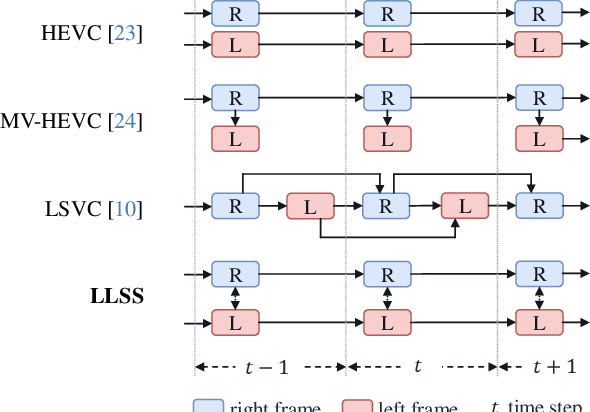 Figure 1 for Low-Latency Neural Stereo Streaming