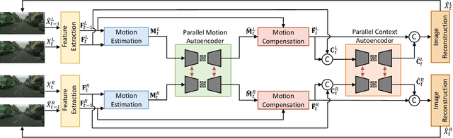 Figure 2 for Low-Latency Neural Stereo Streaming