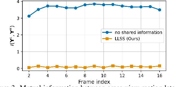 Figure 3 for Low-Latency Neural Stereo Streaming