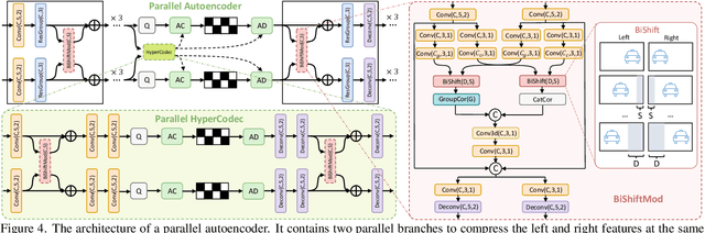 Figure 4 for Low-Latency Neural Stereo Streaming