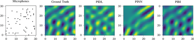 Figure 4 for Sound Field Reconstruction Using Physics-Informed Boundary Integral Networks