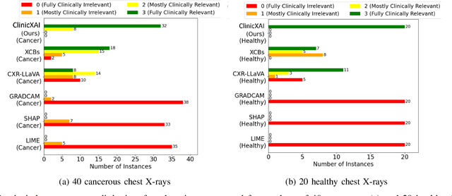 Figure 4 for Transparent and Clinically Interpretable AI for Lung Cancer Detection in Chest X-Rays