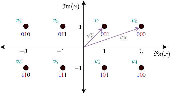 Figure 2 for Generalized BER Performance Analysis for SIC-based Uplink NOMA Systems