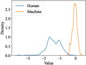 Figure 2 for DNA-GPT: Divergent N-Gram Analysis for Training-Free Detection of GPT-Generated Text