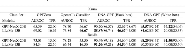 Figure 4 for DNA-GPT: Divergent N-Gram Analysis for Training-Free Detection of GPT-Generated Text