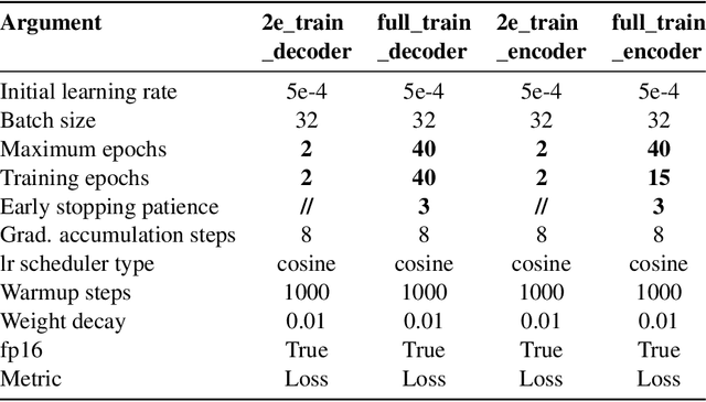 Figure 3 for BAMBI: Developing Baby Language Models for Italian
