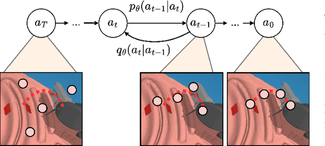 Figure 2 for Safe Uncertainty-Aware Learning of Robotic Suturing
