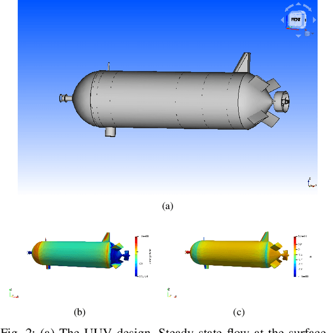 Figure 2 for Anvil: An integration of artificial intelligence, sampling techniques, and a combined CAD-CFD tool