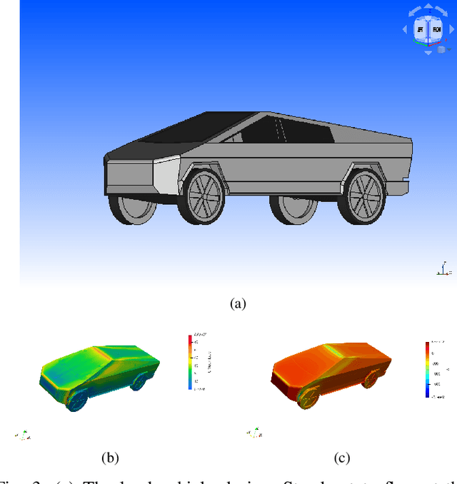 Figure 3 for Anvil: An integration of artificial intelligence, sampling techniques, and a combined CAD-CFD tool