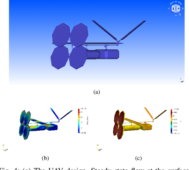 Figure 4 for Anvil: An integration of artificial intelligence, sampling techniques, and a combined CAD-CFD tool