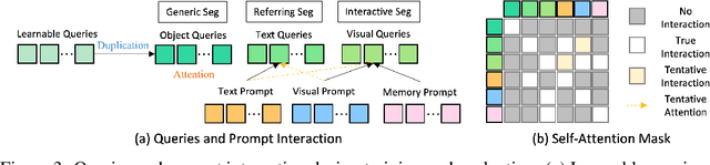 Figure 4 for Segment Everything Everywhere All at Once
