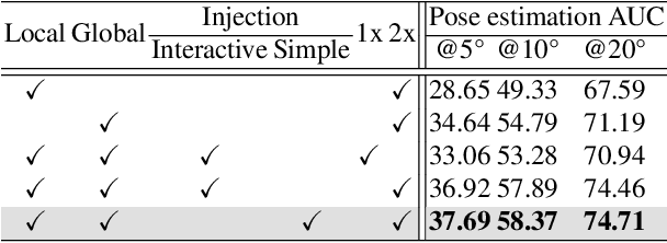 Figure 2 for CorrMAE: Pre-training Correspondence Transformers with Masked Autoencoder