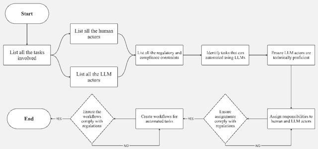 Figure 1 for Facilitating Trustworthy Human-Agent Collaboration in LLM-based Multi-Agent System oriented Software Engineering