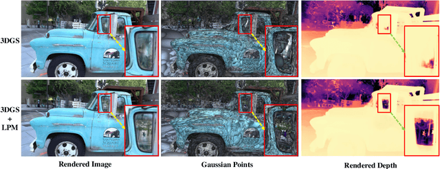 Figure 1 for Gaussian Splatting with Localized Points Management