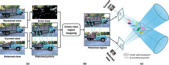 Figure 3 for Gaussian Splatting with Localized Points Management