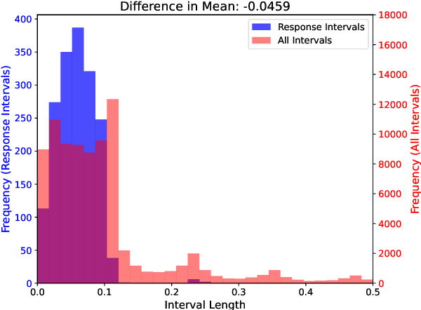 Figure 2 for Conformal Thresholded Intervals for Efficient Regression