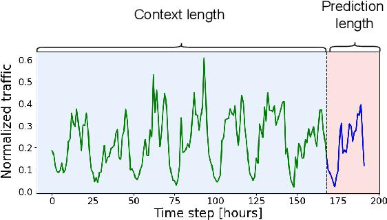 Figure 1 for Kolmogorov-Arnold Networks (KANs) for Time Series Analysis