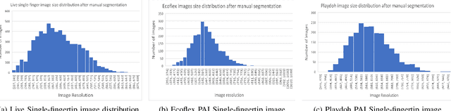 Figure 2 for Presentation Attack Detection with Advanced CNN Models for Noncontact-based Fingerprint Systems