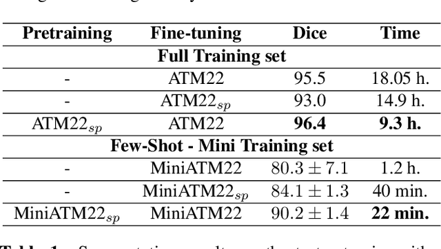 Figure 2 for Few-Shot Airway-Tree Modeling using Data-Driven Sparse Priors