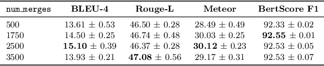 Figure 4 for ECG-Byte: A Tokenizer for End-to-End Generative Electrocardiogram Language Modeling