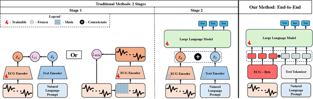 Figure 1 for ECG-Byte: A Tokenizer for End-to-End Generative Electrocardiogram Language Modeling