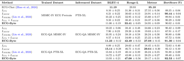 Figure 2 for ECG-Byte: A Tokenizer for End-to-End Generative Electrocardiogram Language Modeling