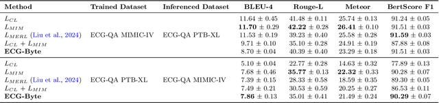 Figure 3 for ECG-Byte: A Tokenizer for End-to-End Generative Electrocardiogram Language Modeling