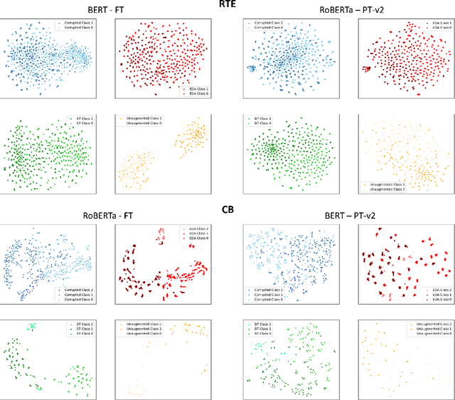 Figure 2 for Effectiveness of Data Augmentation for Prefix Tuning with Limited Data