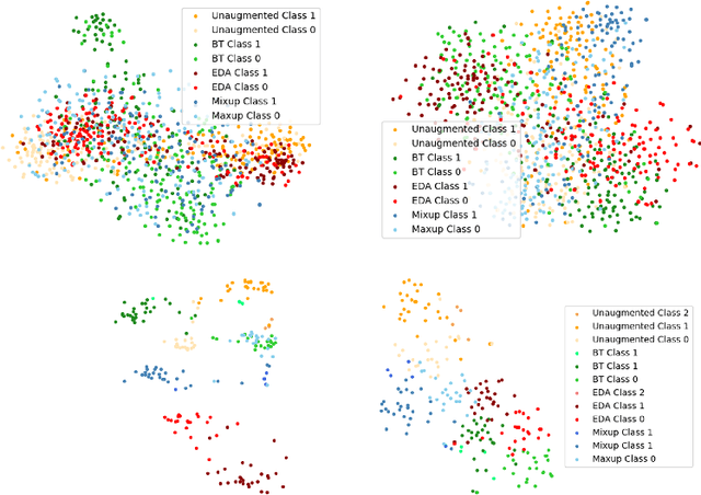 Figure 4 for Effectiveness of Data Augmentation for Prefix Tuning with Limited Data