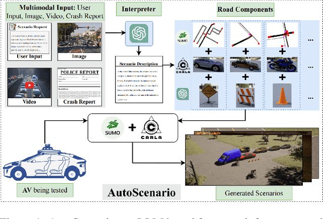 Figure 1 for Realistic Corner Case Generation for Autonomous Vehicles with Multimodal Large Language Model