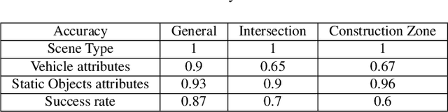 Figure 2 for Realistic Corner Case Generation for Autonomous Vehicles with Multimodal Large Language Model