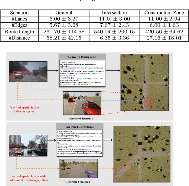 Figure 4 for Realistic Corner Case Generation for Autonomous Vehicles with Multimodal Large Language Model