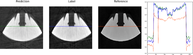 Figure 3 for Task-based Generation of Optimized Projection Sets using Differentiable Ranking