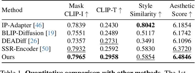 Figure 1 for OmniPrism: Learning Disentangled Visual Concept for Image Generation