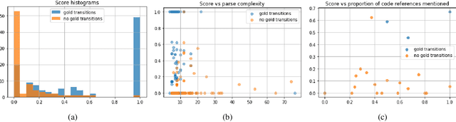 Figure 4 for Neural Transition-based Parsing of Library Deprecations