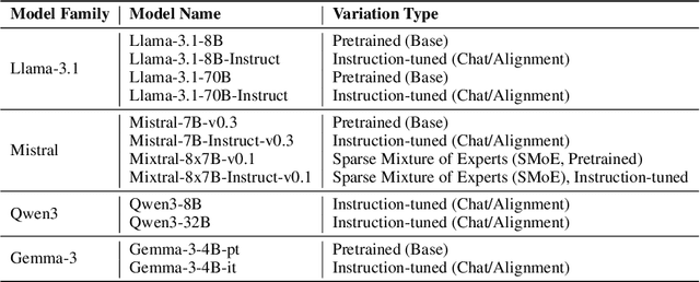 Figure 2 for Soft Injection of Task Embeddings Outperforms Prompt-Based In-Context Learning