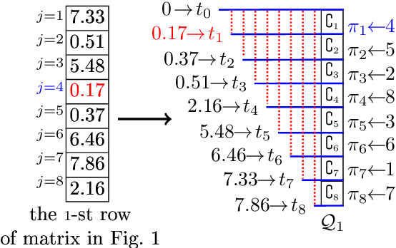 Figure 3 for Fast Gumbel-Max Sketch and its Applications