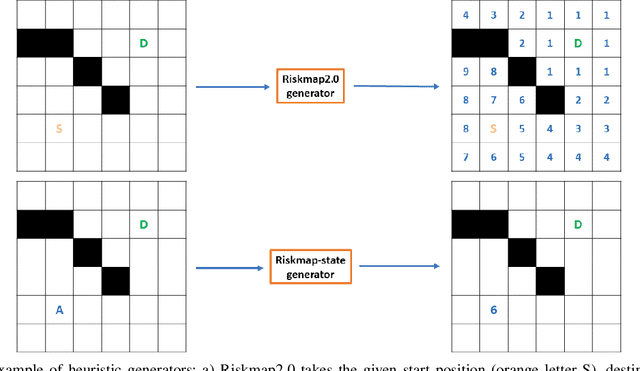 Figure 1 for Transformer-based Heuristic for Advanced Air Mobility Planning