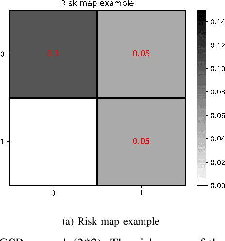 Figure 2 for Transformer-based Heuristic for Advanced Air Mobility Planning