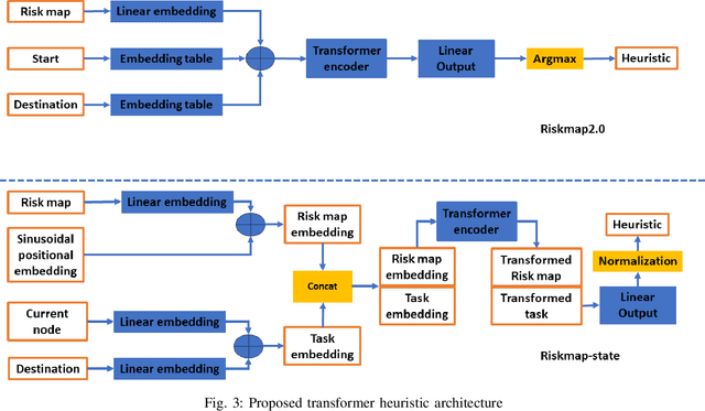 Figure 3 for Transformer-based Heuristic for Advanced Air Mobility Planning