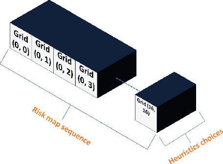 Figure 4 for Transformer-based Heuristic for Advanced Air Mobility Planning