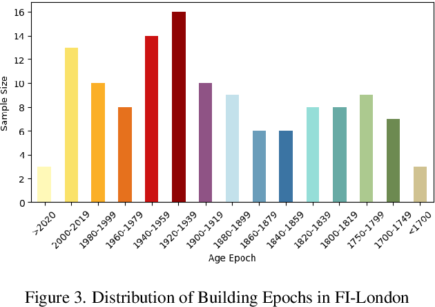 Figure 4 for Zero-shot Building Age Classification from Facade Image Using GPT-4